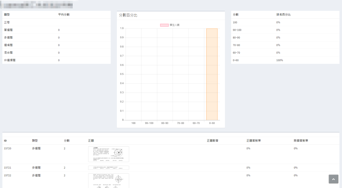 分數統計